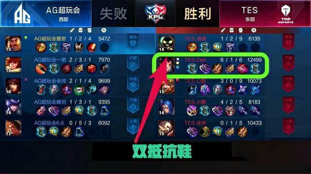 卫的重要标 卫的重要标