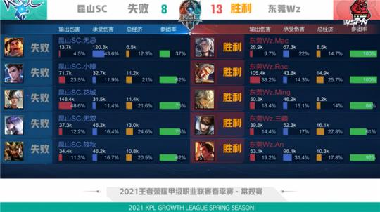 让比赛变得 让比赛变得